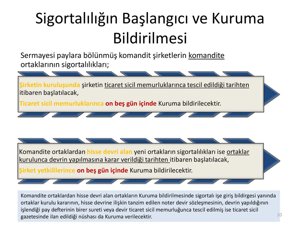 SİGORTA PRİMLERİ GENEL MÜDÜRLÜĞÜ - Ppt Indir