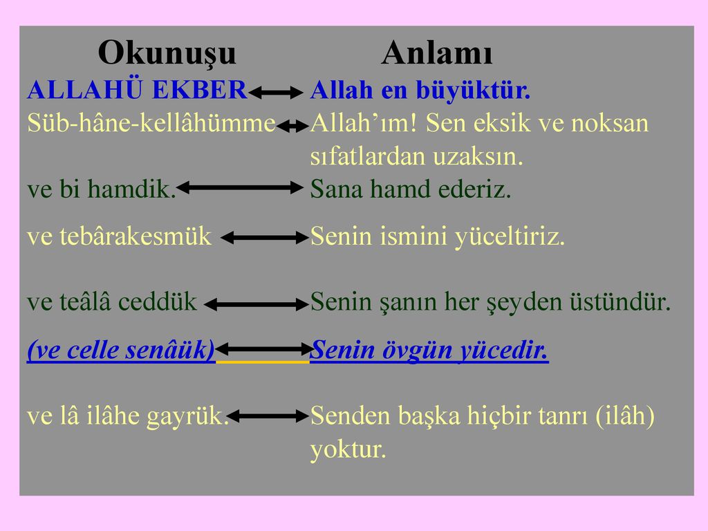 Bugün Neler öğreneceğiz? - Ppt Indir