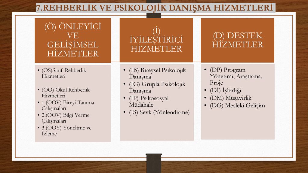 REHBERLİK VE PSİKOLOJİK DANIŞMA HİZMETLERİ PLAN HAZIRLAMA REHBERİ - Ppt ...