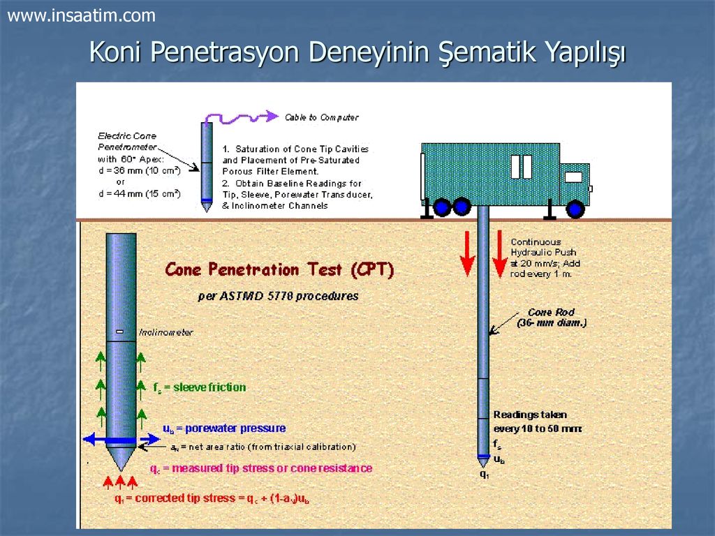 Penetration test raw data