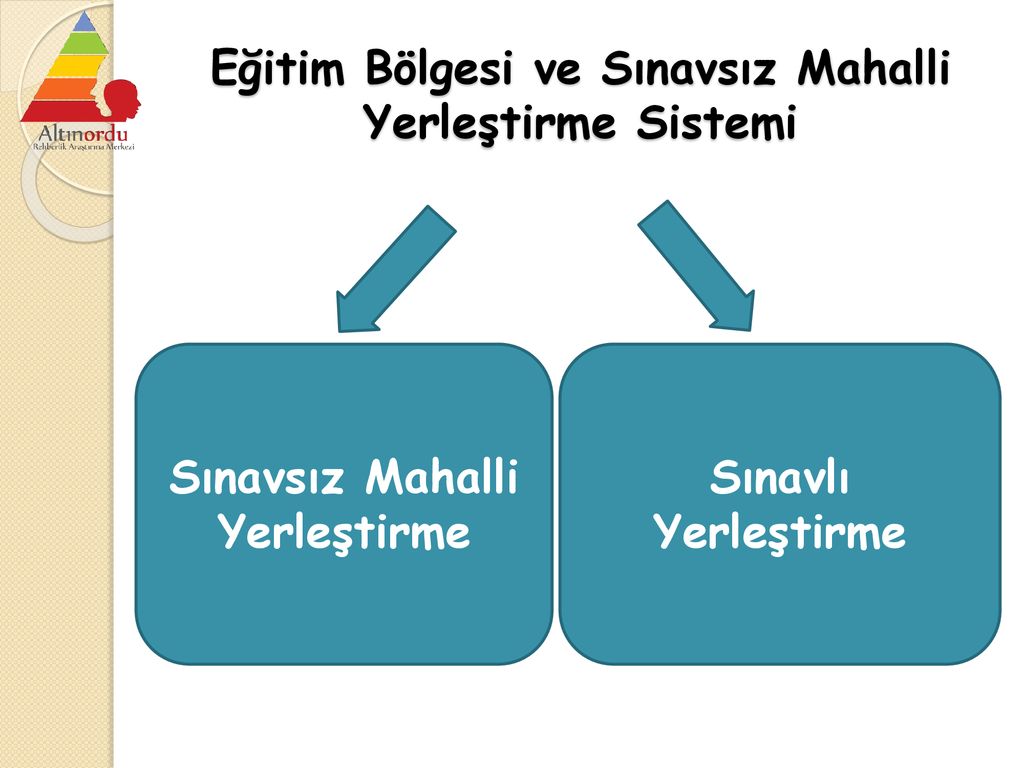 Ortaöğretime Geçişte Yeni Uygulama - Ppt Indir