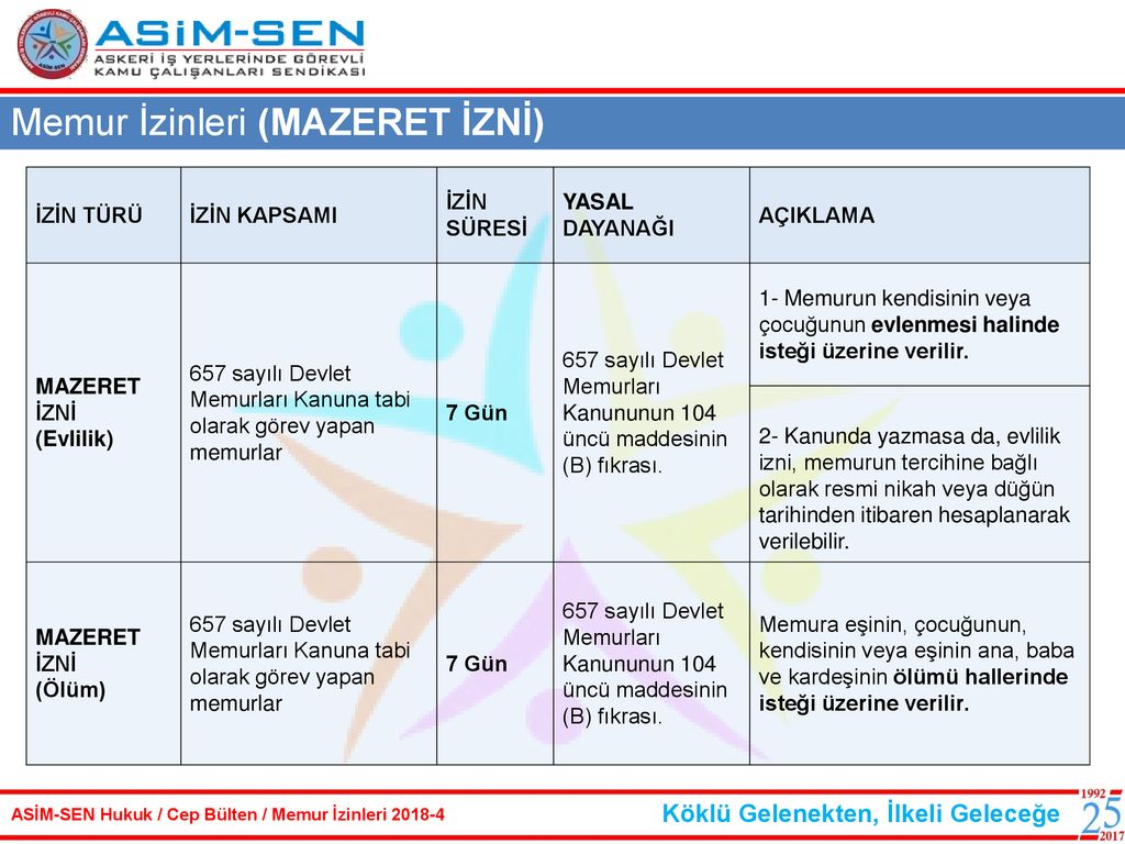 Memur İzin Hakları ( YILLIK İZİN ) - Ppt Indir