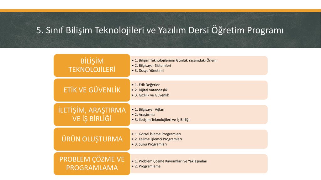 BİLİŞİM TEKNOLOJİLERİ VE YAZILIM DERSİ HAZIRBULUNUŞLUK SUNUSU - Ppt Indir