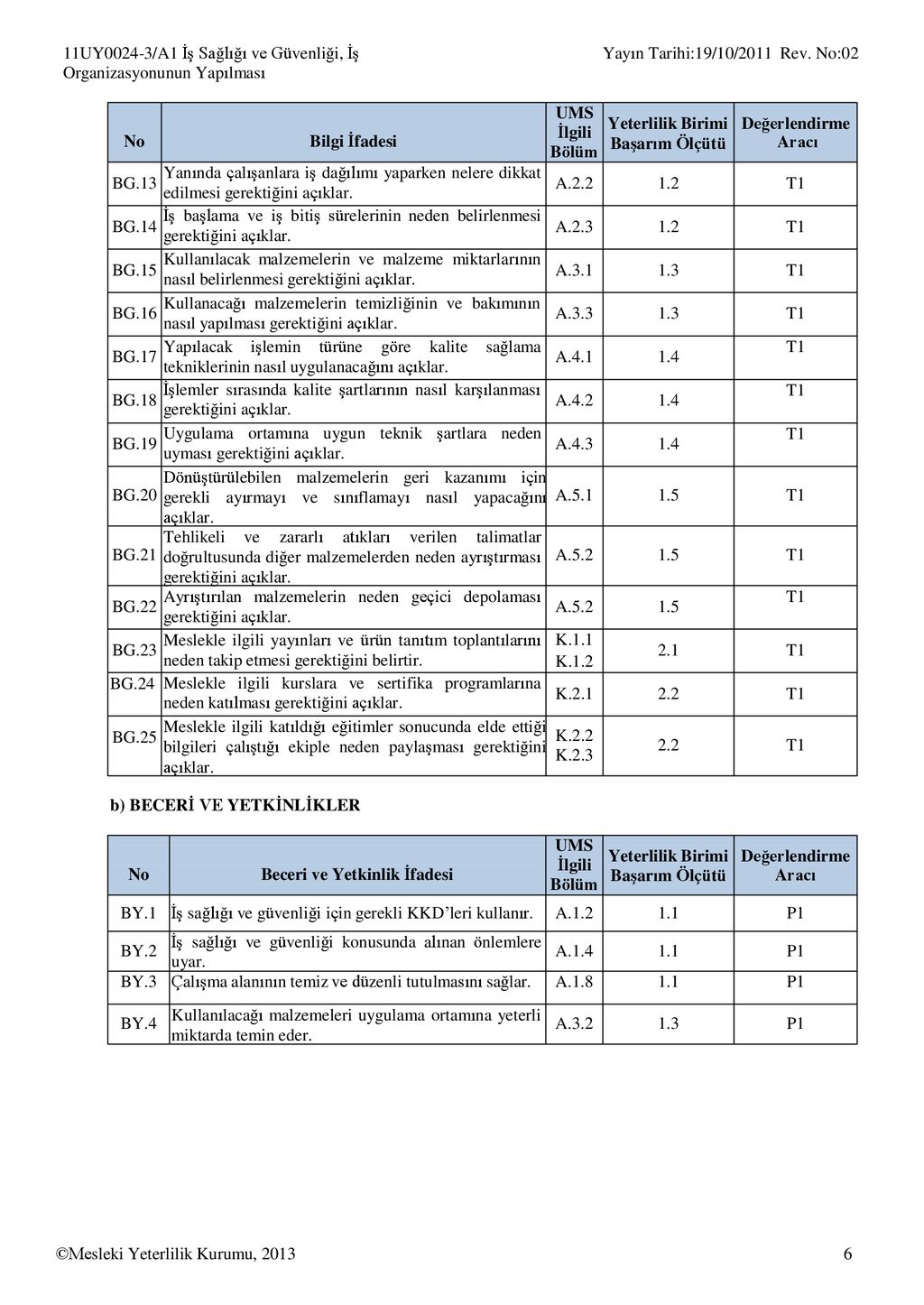 ULUSAL YETERLİLİK 11UY0024–3 SIVACI SEVİYE 3 REVİZYON NO: Ppt Indir