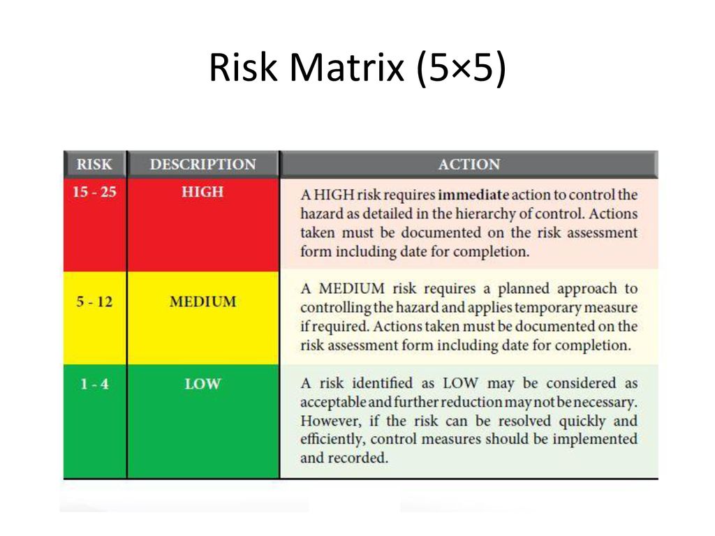 Higher risk. Risk Assessment and Hazards. Risk Control Matrix. Hazard identification and risk Assessment (Hira). Risk Control measures.