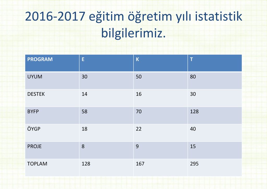 Zonguldak Bilim Ve Sanat Merkezi - Ppt Indir