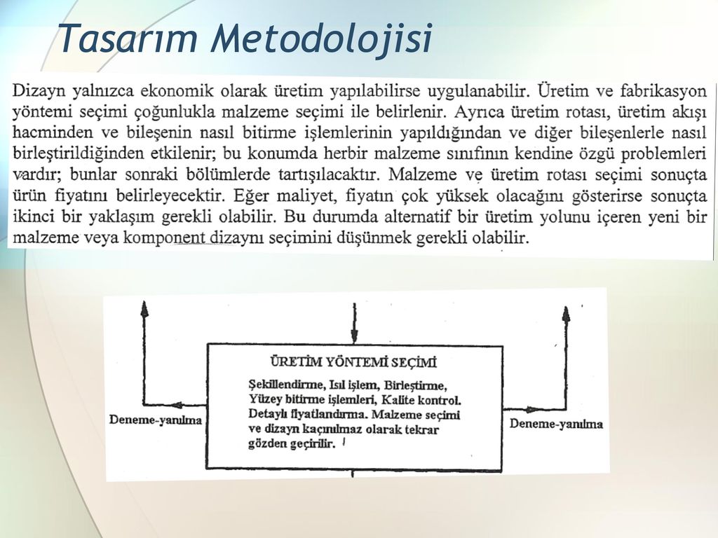 Malzeme Tasarımı Ve Seçimi - Ppt Indir