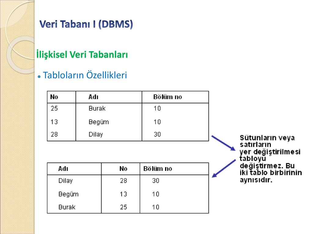 08128 Veri Tabanı I Database Management System - Ppt Indir