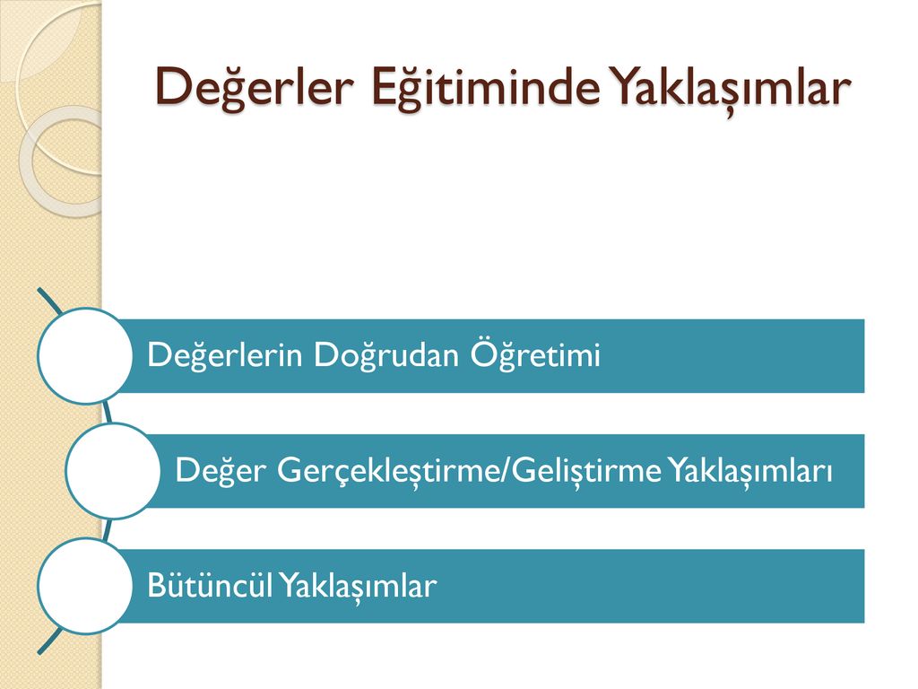 OKULLARDA DEĞERLER EĞİTİMİNİN TEMELLERİ VE YÖNTEMLER - Ppt Indir