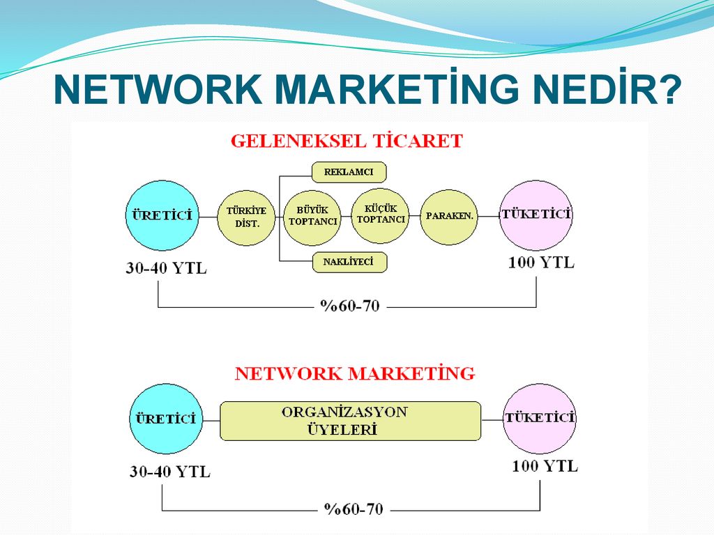 Network marketing. Нетворк маркетинг. Схема сопоставления с классами cim. Network marketing маълумоти.