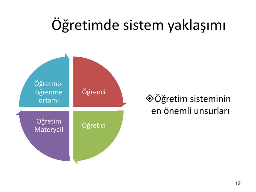 ÖĞRETİM TEKNOLOJİLERİ VE MATERYAL GELİŞTİRME TEMEL KAVRAMLAR (I.HAFTA ...