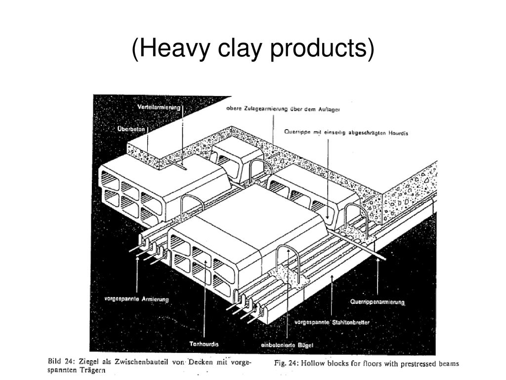 Ceramic body and terms Heavy Clay Products Tile and bricks… - ppt indir