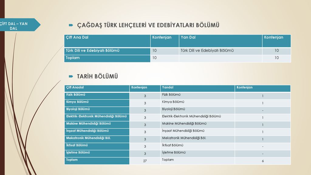 FEN EDEBİYAT FAKÜLTESİNE HOŞGELDİNİZ - Ppt Indir