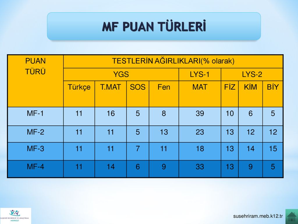 REHBERLİK VE ARAŞTIRMA MERKEZİ YGS-LYS SINAV SİSTEMLERİ SUNUSU - Ppt Indir