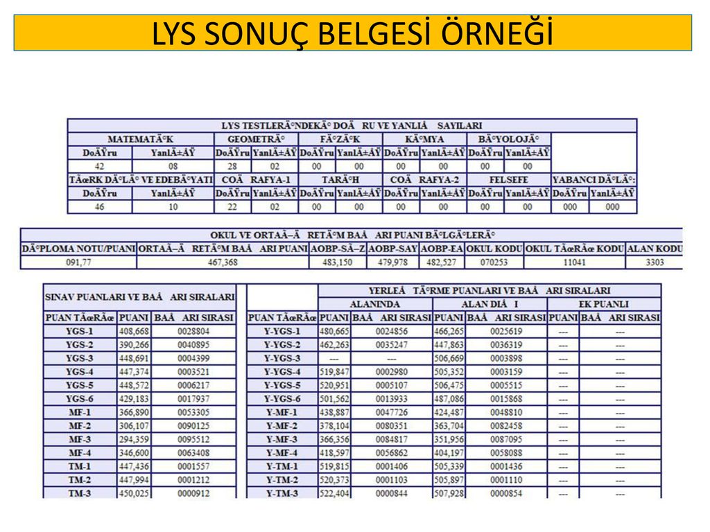 2017 Ogrenci Secme Ve Yerlestirme Osys Sistemi Ppt Indir