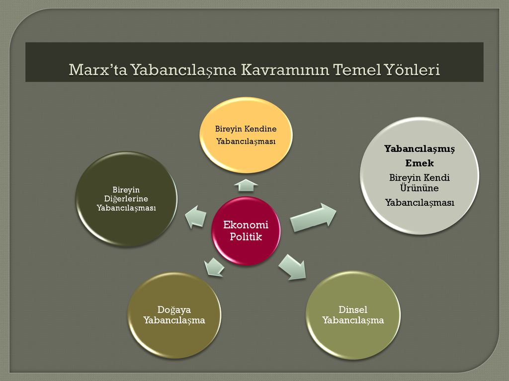 KÜLTÜRÜN METALAŞMASI Ve SANATTA YABANCILAŞMA KAVRAMININ FANTAZMAGORİK ...