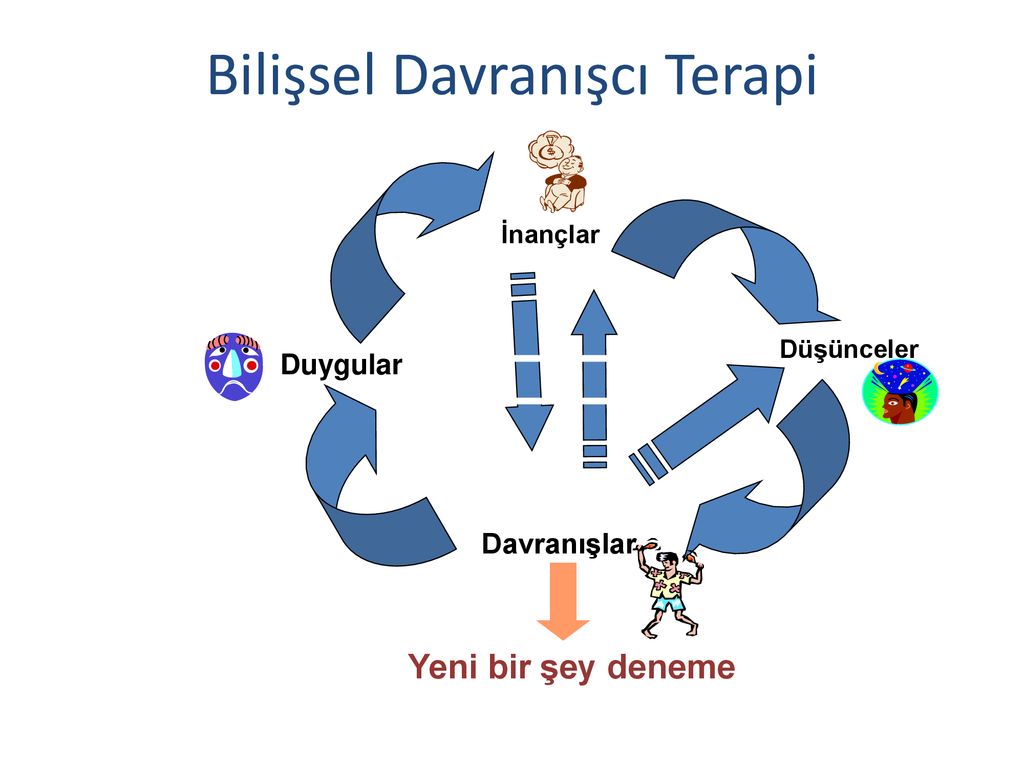 PSİKOTERAPİLER Prof Dr Süheyla Ünal. - Ppt Indir