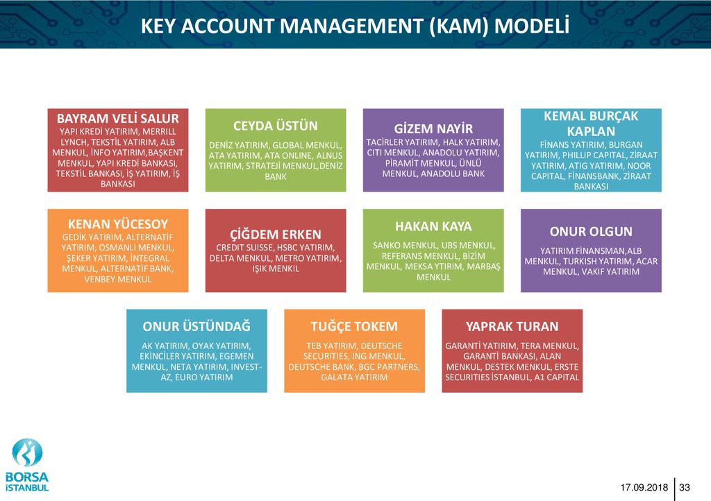 Account Management. Кам менеджмент. Менеджмент расшифровка. Кей аккаунт менеджер.