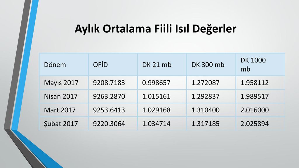 DOĞAL GAZ HAZIRLAYAN HALİT SARI. - Ppt Indir