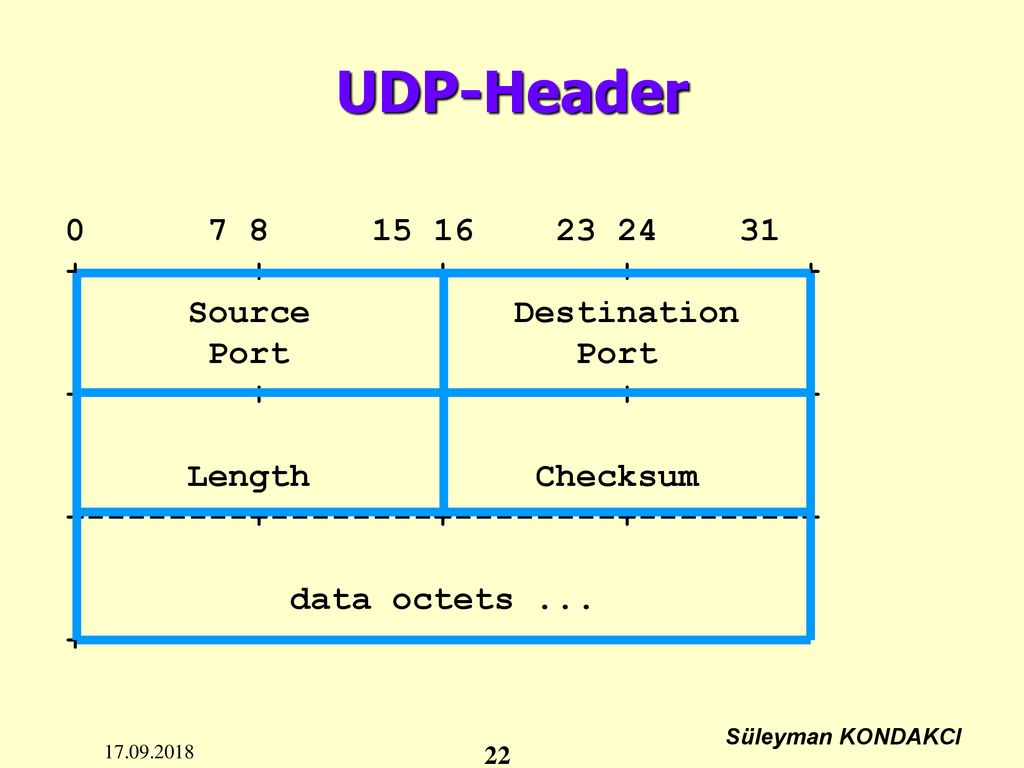 Source destination