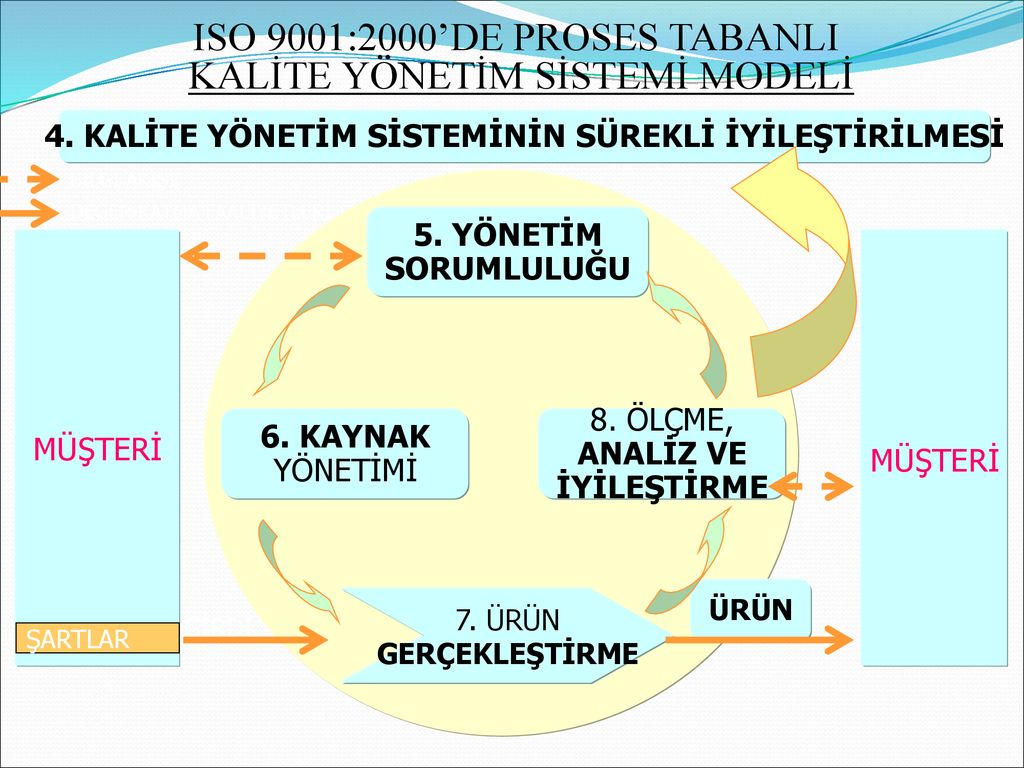 Iso 9001 фармацевтическое качество. ISO 9001. Устройство дизельных двигателей ISO 9001. ISO 9001:2000 термопара. ISO 9001:2000 В ПС это.