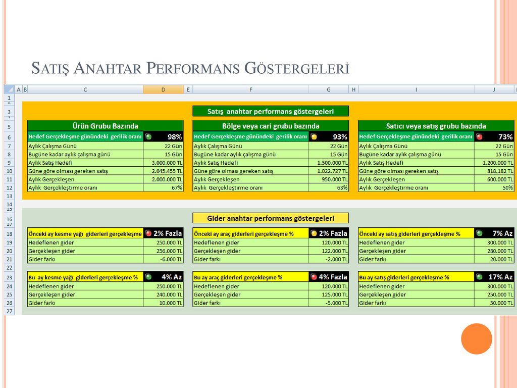 Tedarik Zincir Yönetiminde Performans Ölçümü - Ppt Indir