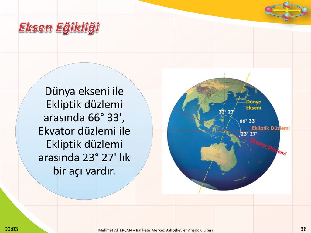 Eksen Eğikliği Dünya ekseni ile Ekliptik düzlemi arasında 66° 33 , Ekvator düzlemi ile Ekliptik düzlemi arasında 23° 27 lık bir açı vardır.