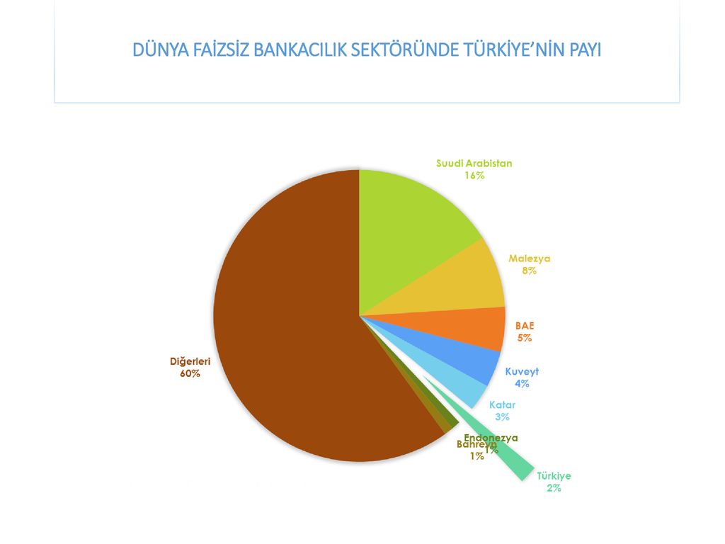 KATILIM BANKACILIĞI Ve ÖDEME SİSTEMLERİ Veysel Alada Hazine ...