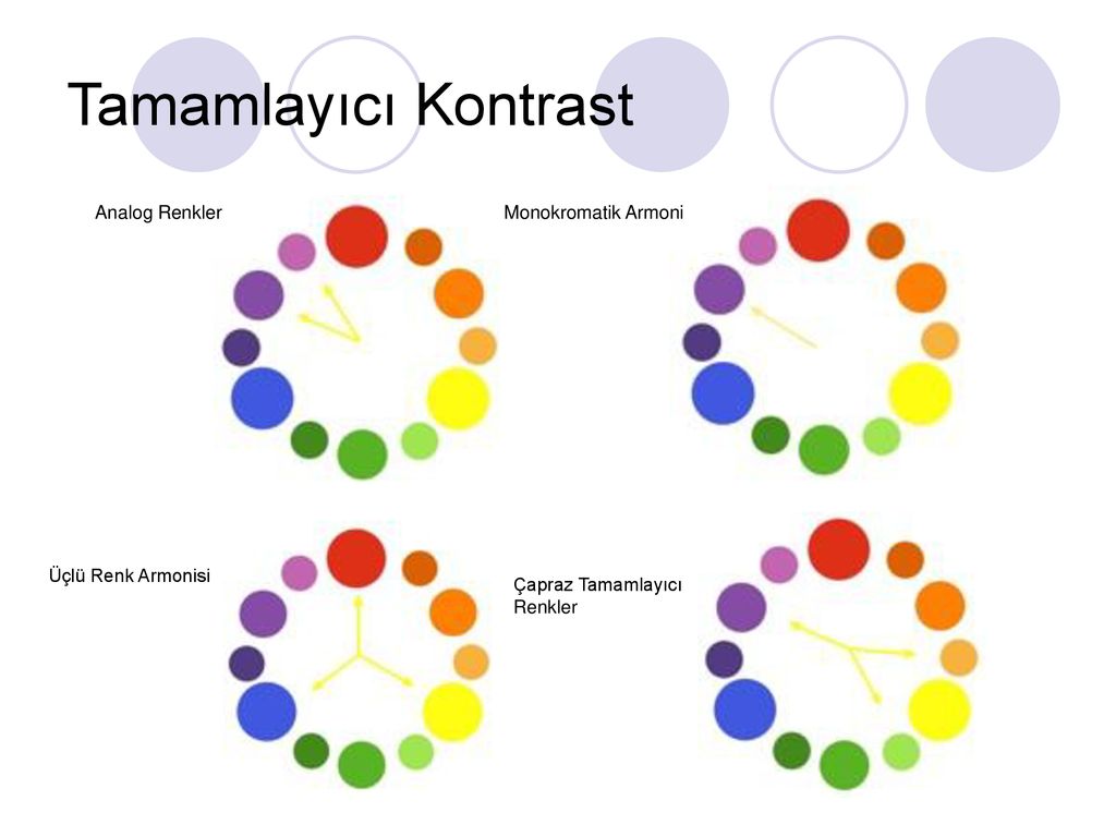 Tamamlayıcı Kontrast Analog Renkler Monokromatik Armoni
