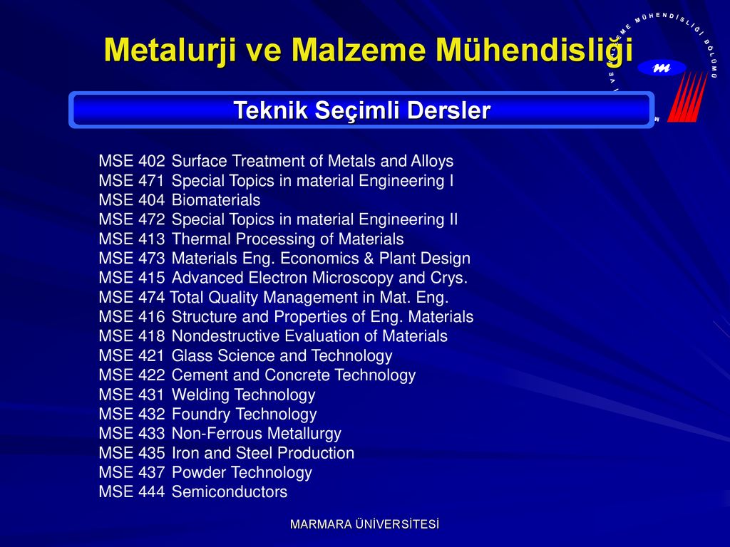 Metalurji Ve Malzeme Mühendisliği - Ppt Indir