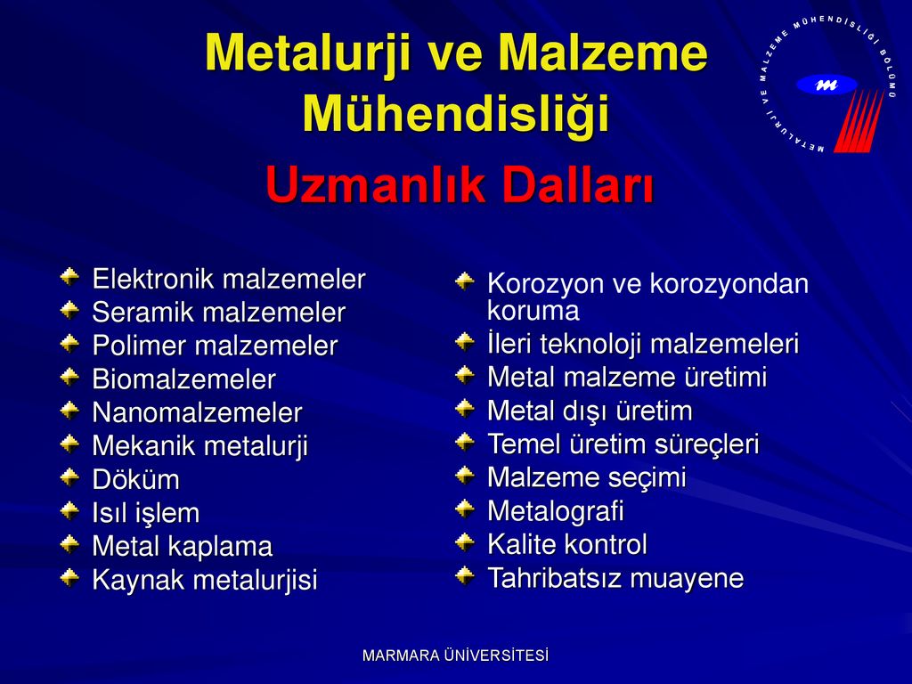 Metalurji Ve Malzeme Mühendisliği - Ppt Indir