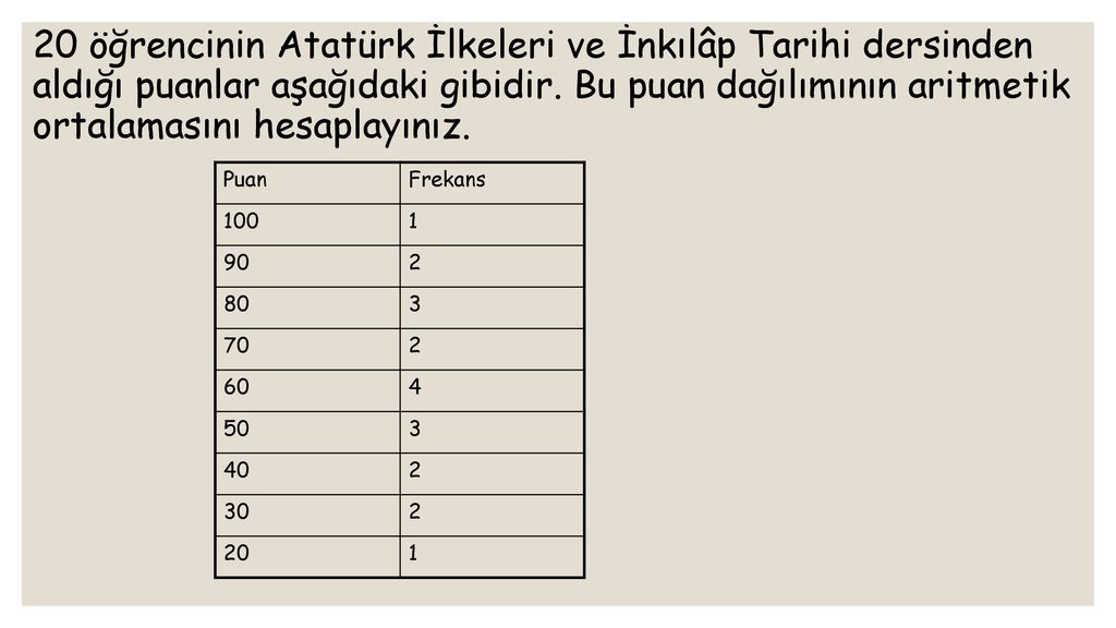 20 öğrencinin Atatürk İlkeleri ve İnkılâp Tarihi dersinden aldığı puanlar aşağıdaki gibidir. Bu puan dağılımının aritmetik ortalamasını hesaplayınız.