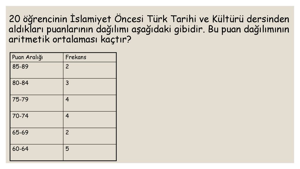 20 öğrencinin İslamiyet Öncesi Türk Tarihi ve Kültürü dersinden aldıkları puanlarının dağılımı aşağıdaki gibidir. Bu puan dağılımının aritmetik ortalaması kaçtır