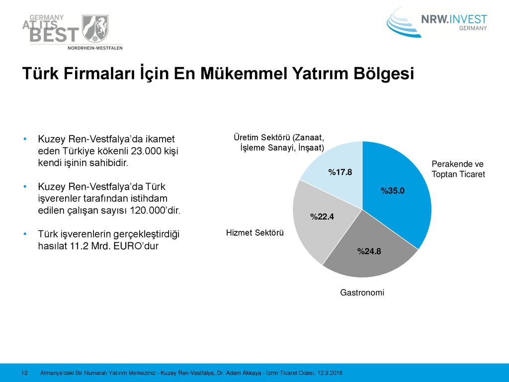 Almanya’daki Bir Numaralı Yatırım Merkeziniz Kuzey Ren-Vestfalya Dr ...