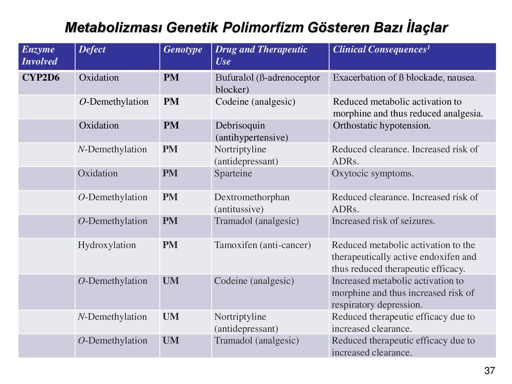 Chloroquine Nigeria Chloroquine Phosphate Order Online Chloroquine Use In Nigeria