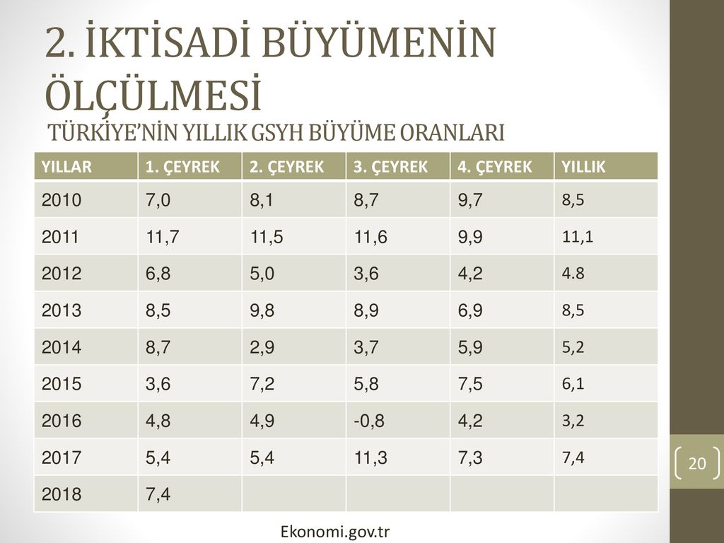 Dr. Öğr. Üye. OKTAY KIZILKAYA - Ppt Indir