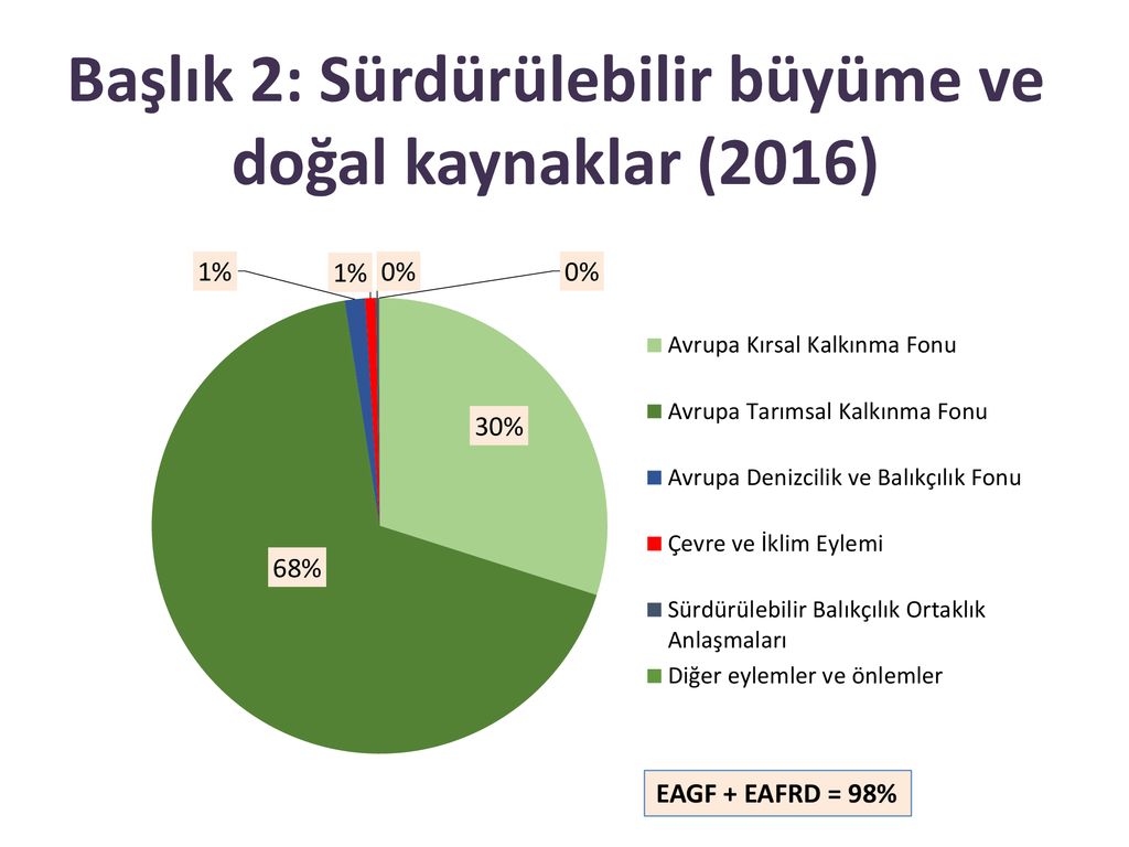 OTP’nin Finansmanı Antalya, 28 Şubat Ppt Indir