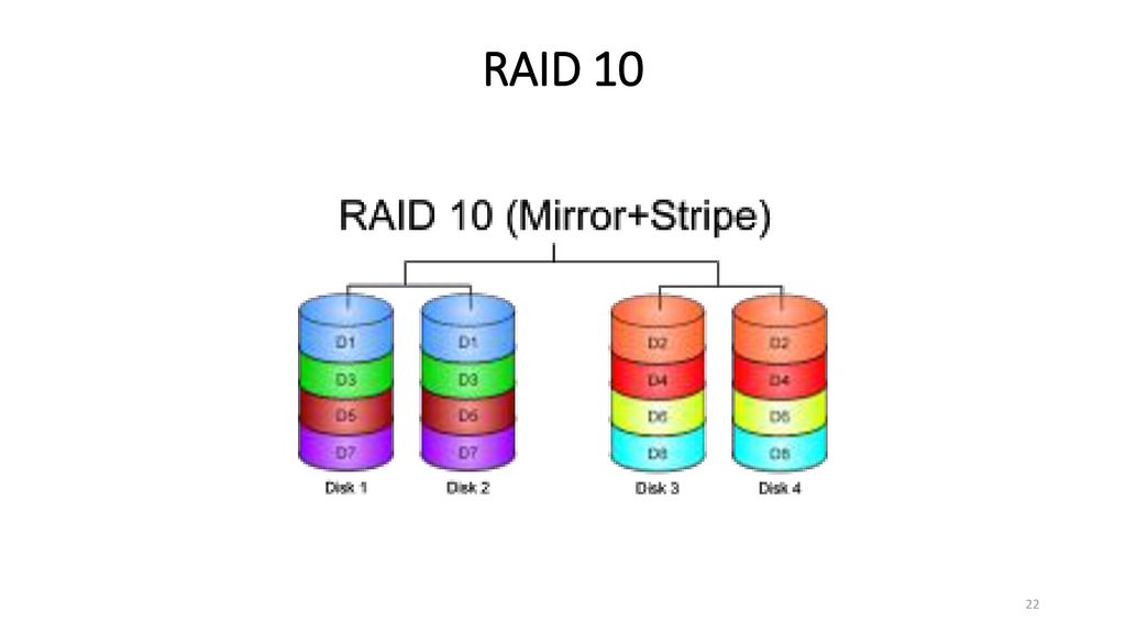 Кремпайп что это. Raid 6 массив. Райд 10. Рейд массив 10. Raid массив схема.