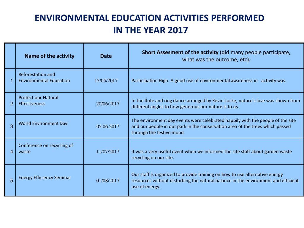 Environmental education