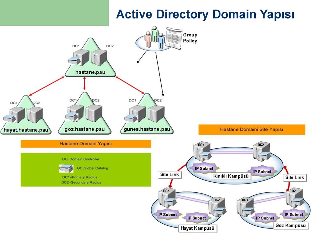 Расширение схемы active directory