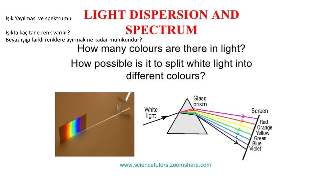 How light. Light dispersion. Refraction and Return of Light. Light dispersion svg. Reflective and absolute Refraction.