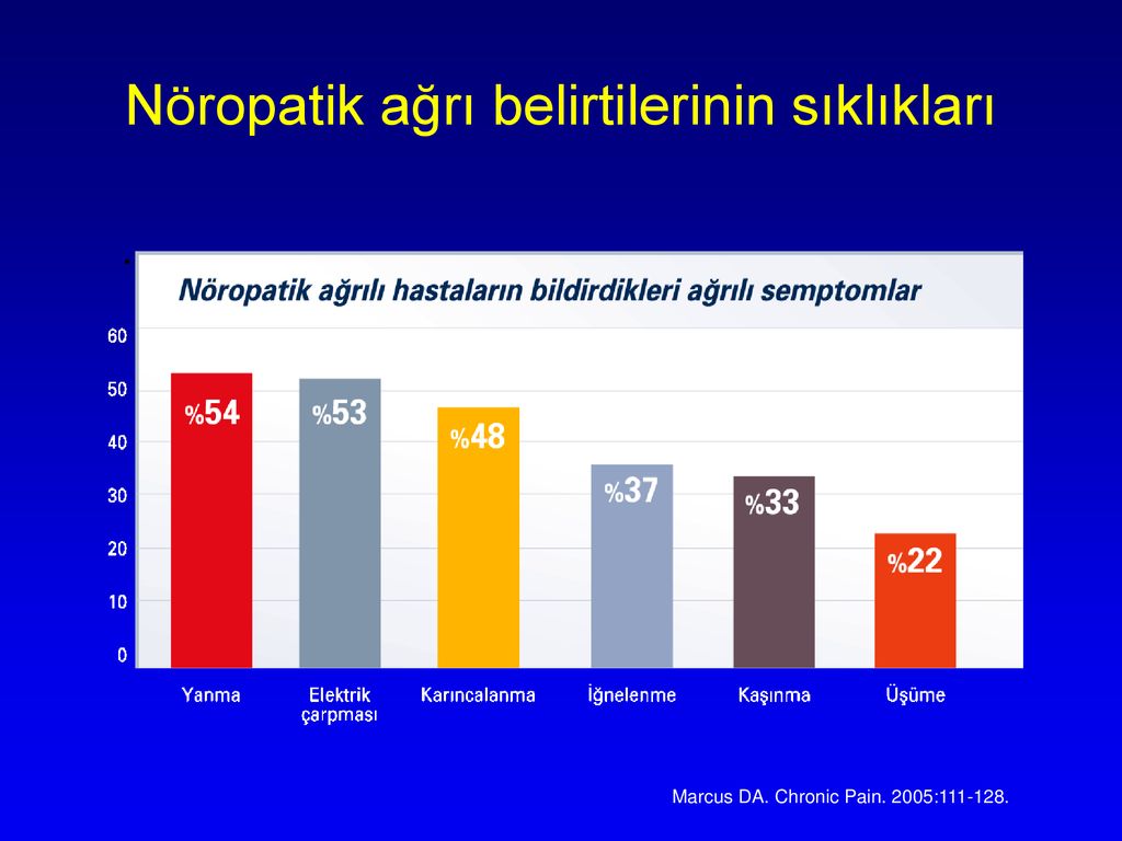 Nöropatik Ağrı Ve Semptomlar - Ppt Indir