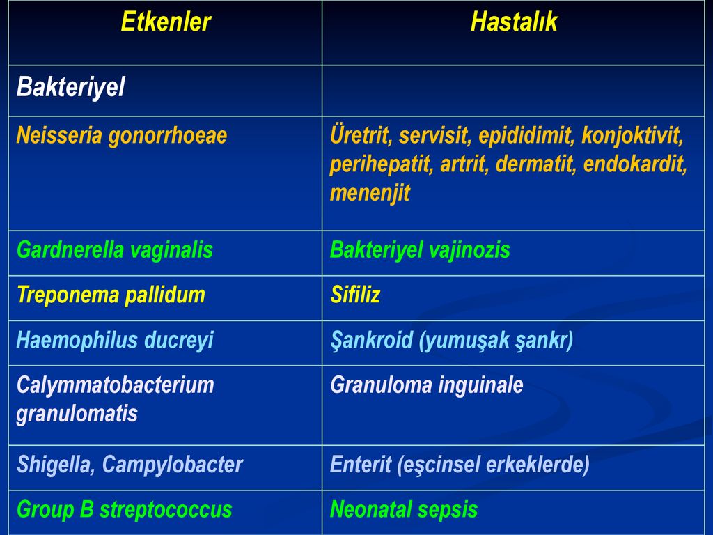 CİNSEL YOLLA BULAŞAN ENFEKSİYONLAR - Ppt Indir