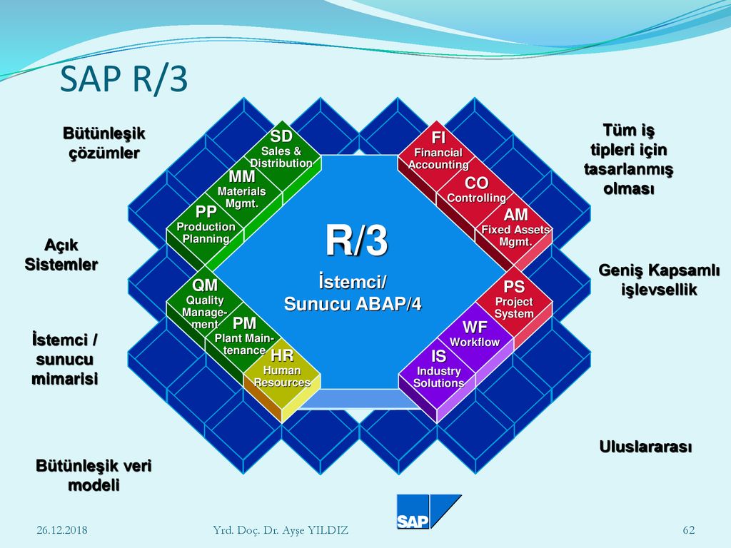 Sap r3