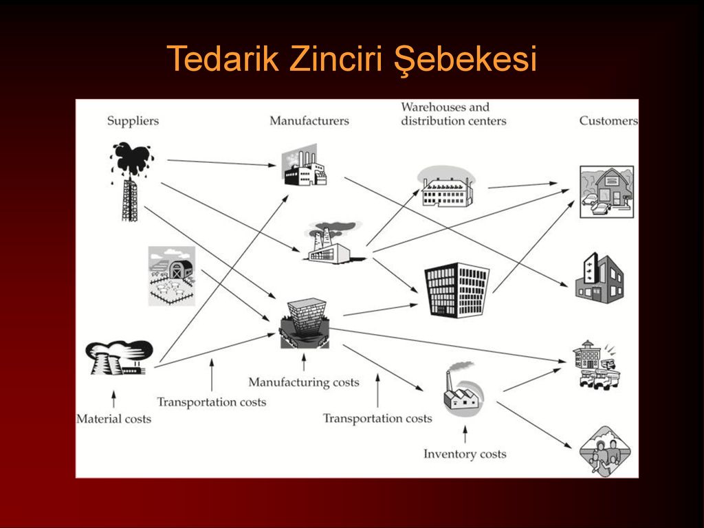 Chain сеть. Supply Chain Network. IOT В управлении цепочками поставок диаграмма. Logistics Nestle. Walmart Supply Chain.