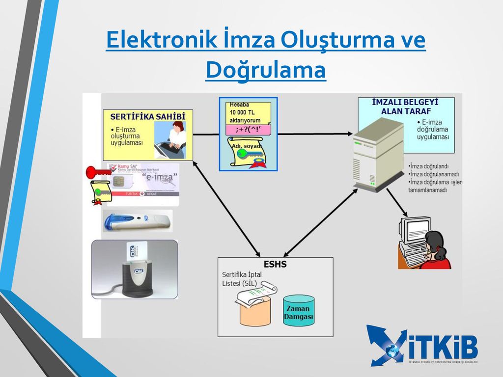 Elektronik Imza Nedir? 5070 Sayılı Elektronik İmza Kanunu’nda Yer Alan ...