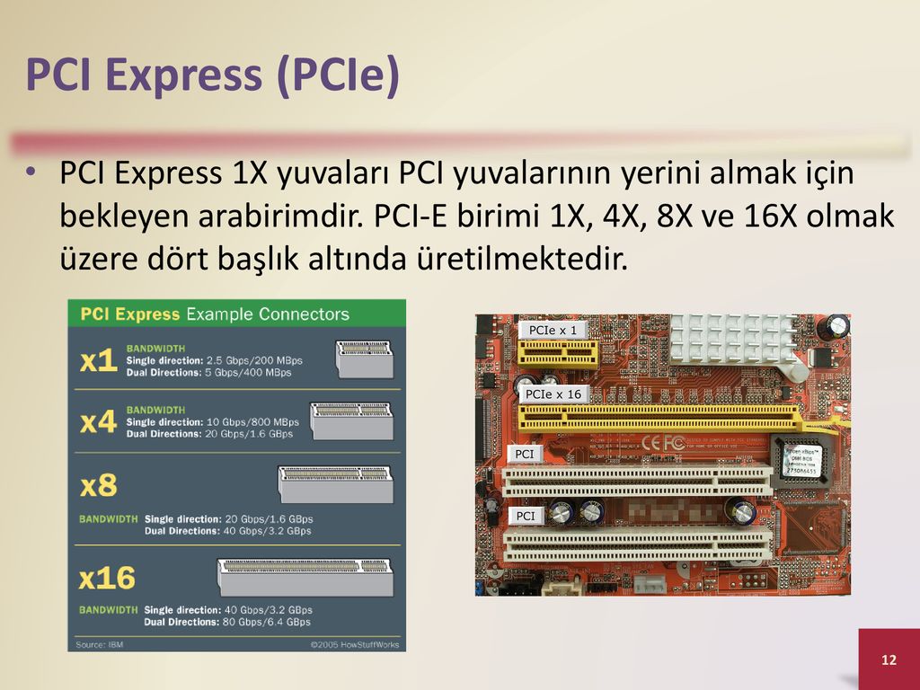 Pci express совместимость. PCI И PCI Express. PCI И PCI Express разница. Совместимость PCI И PCI Express x16. PCI-E И PCI разница.