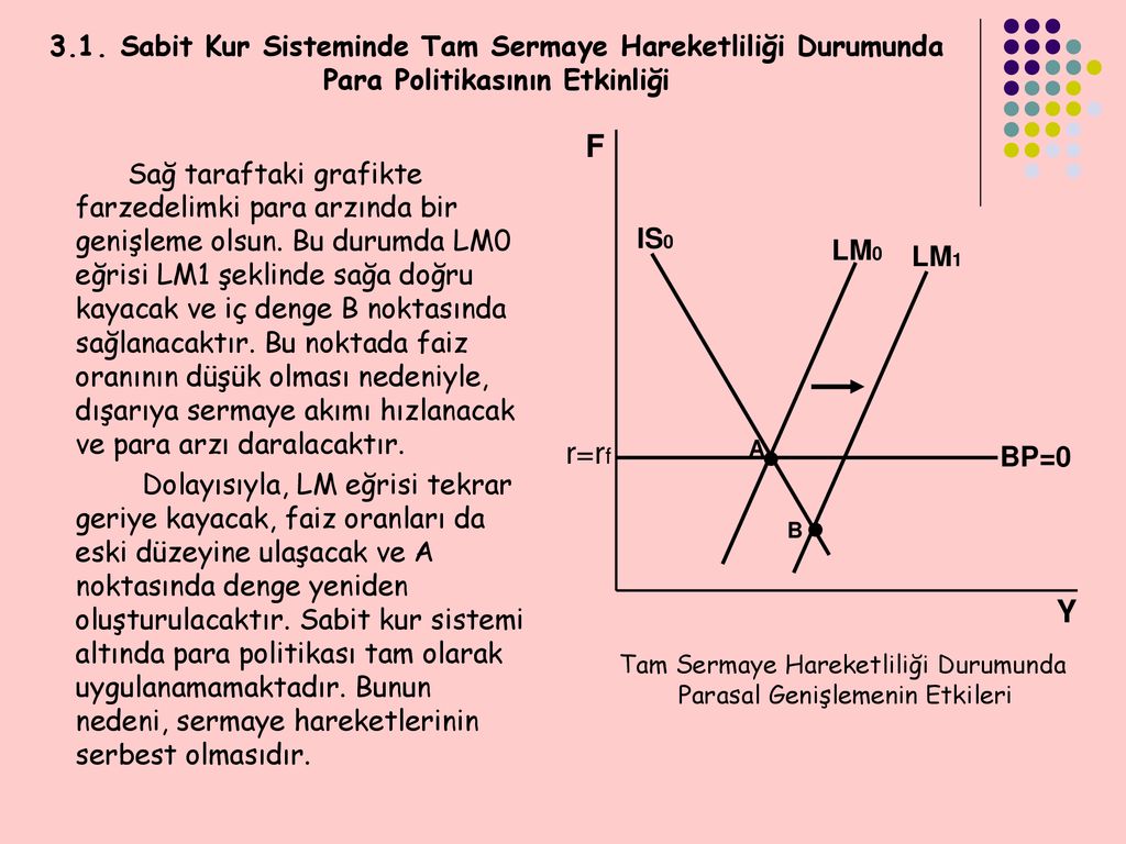 SABİT DÖVİZ KURUNDA PARA VE MALİYE POLİTİKALARI - Ppt Indir