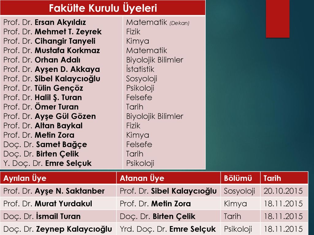 Fen Edebiyat Fakültesi Fakülte Akademik Kurulu - Ppt Indir