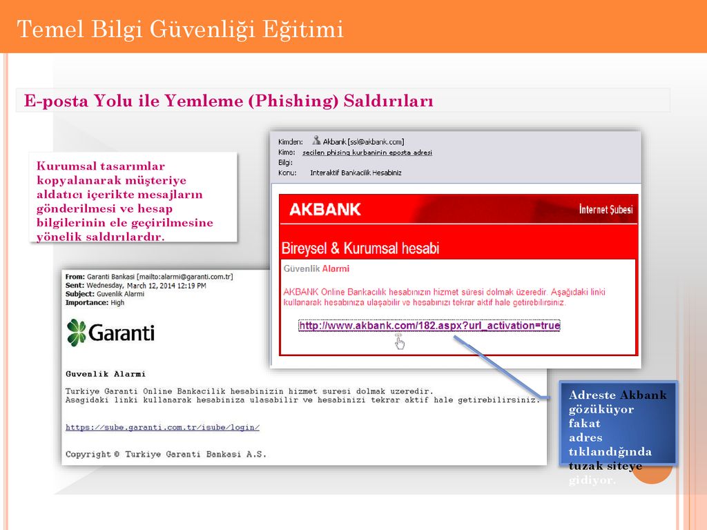 Sahtekarlık Ve Dolandırıcılık Önlemleri Eğitimi - Ppt Indir